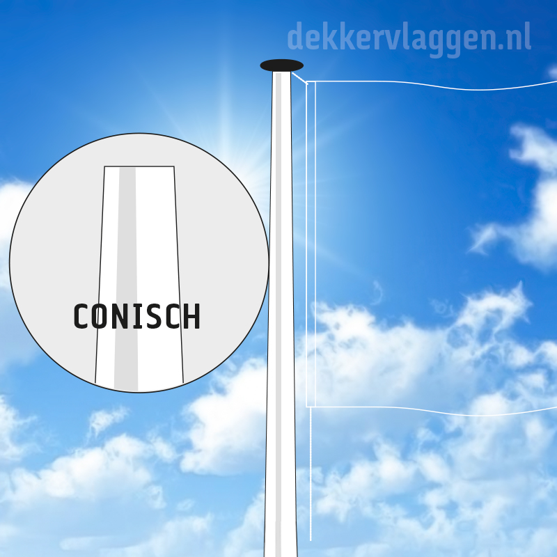 conisch model